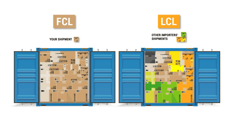 Ilustración comparativa entre carga consolidada (LCL) y carga completa (FCL), explicando visualmente qué es carga consolidada y cómo se comparte un contenedor con otros importadores.