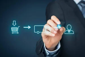 Representación visual de la administración de la cadena de suministro desde la compra hasta la entrega al cliente.